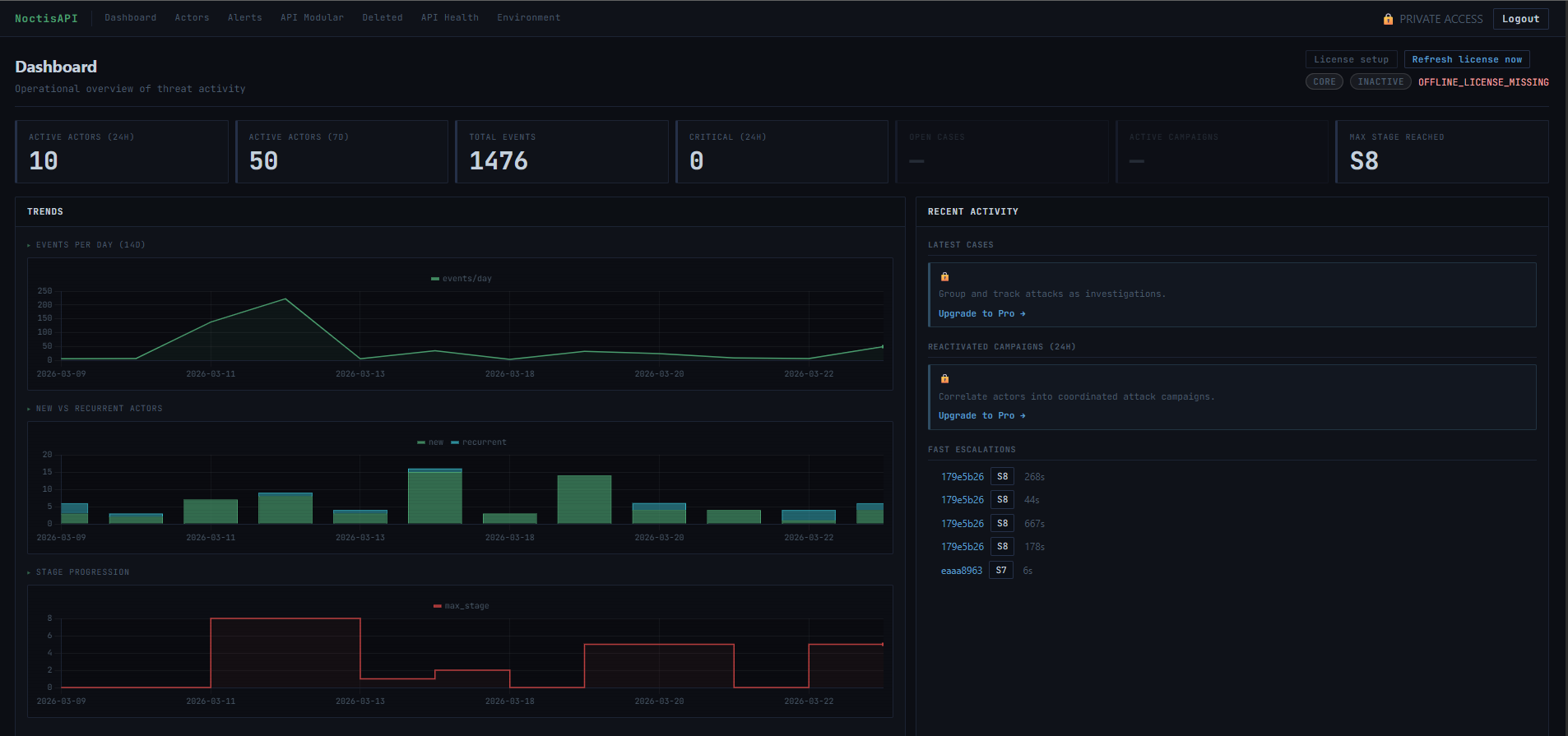 NoctisAPI Dashboard