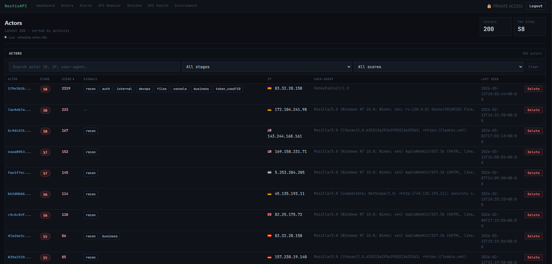 NoctisAPI Threat Actors